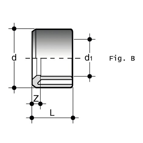 DLV DLV