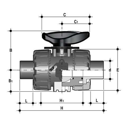 VKRDF - Válvula de bola de regulación DUAL BLOCK® DN 10:50
