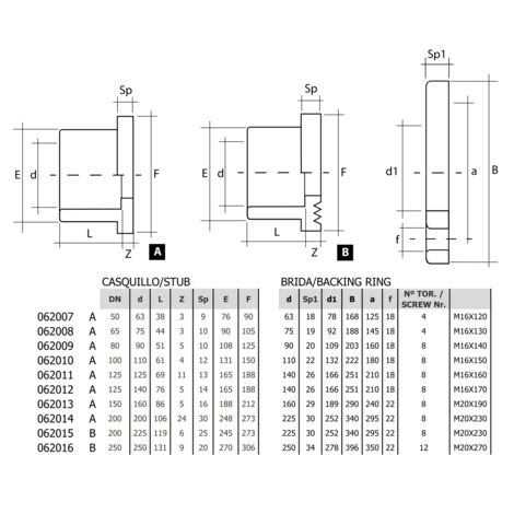 Conjunto brida válvula mariposa