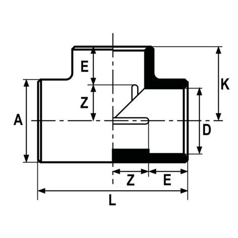 HTE - Te bocas iguales CPVC