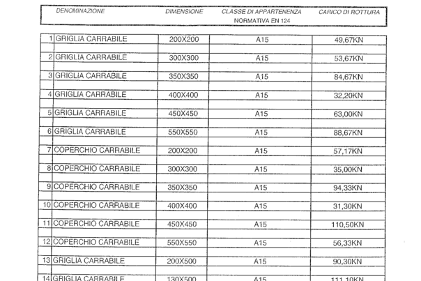 Tabla resistencias ARQUETAS CUADRADAS