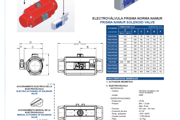 Ficha técnica Electroválvula