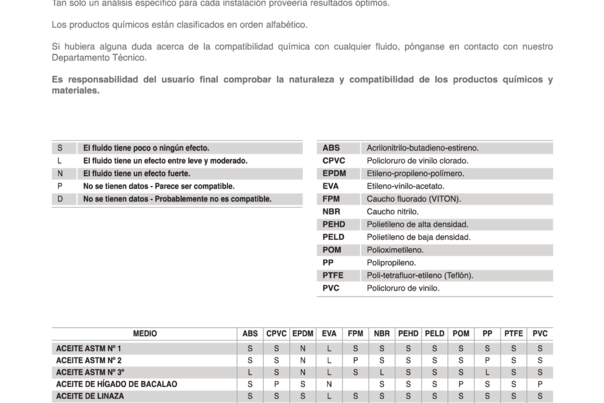 Tabla de Resistencias Quí­micas