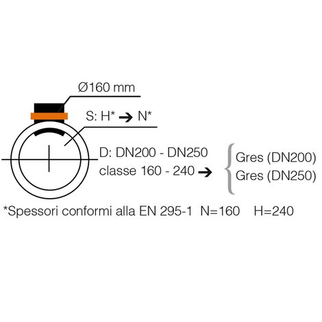 Easy Clip City ID Ø200-250 (para tuberías de gres UNI EN 295-1)