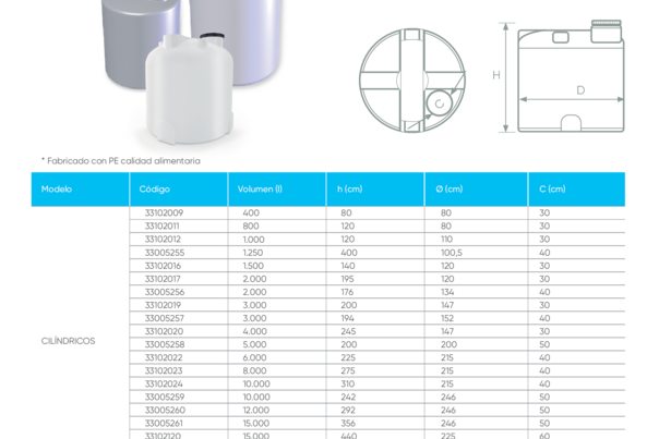Ficha Técnica Depósitos Superficie Vertical PE Cilíndricos