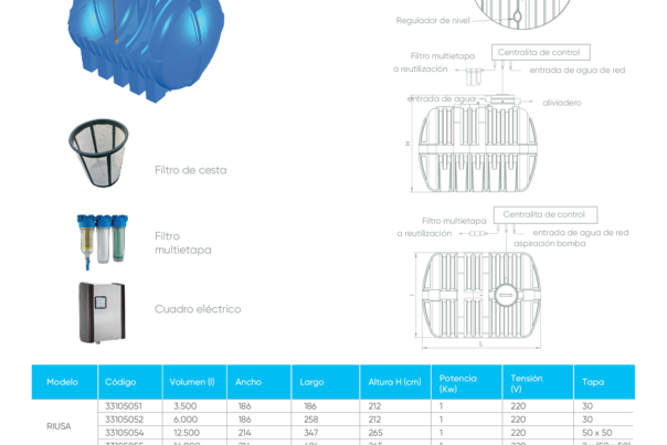 Ficha Técnica RIUSA - Reutilización Pluviales