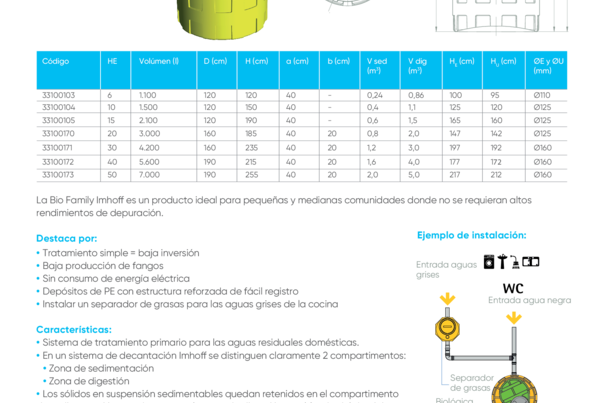 Ficha Técnica Biológica Imhoff - Bio HT