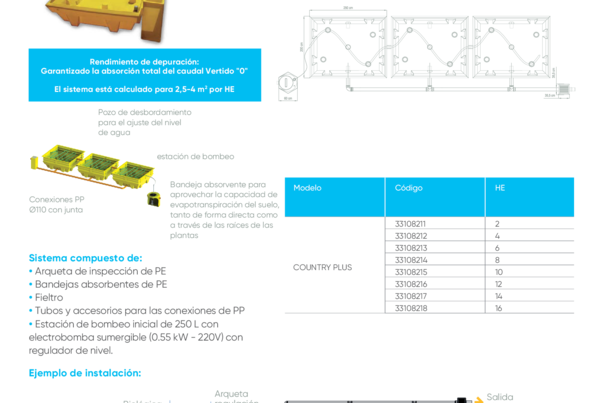 Ficha Técnica Depuración Flujo Vertical Country Plus