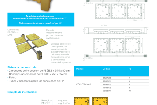 Ficha Técnica Fitodepuración Flujo Horizontal Country Maxi