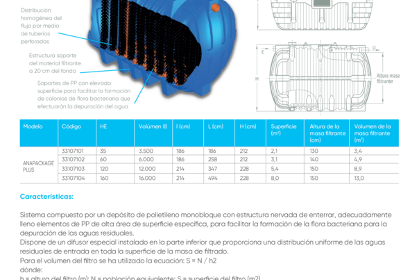 ANAPACKAGE PLUS