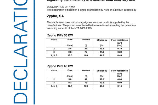 Certificado: Declaración Kiwa PiPe 55 DW PiPe 60 DW