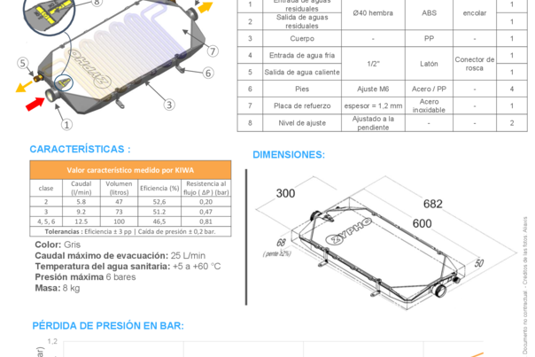 Ficha Técnica - iZi 30 encolar y rosca