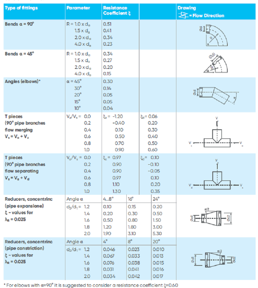 info-table